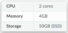 Kasm System Requirements
